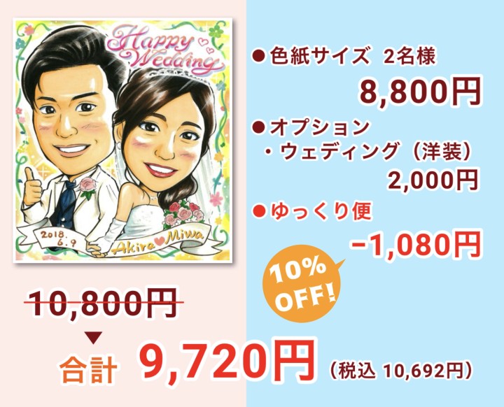 ゆっくり便の金額参考例:ウェディング似顔絵の場合